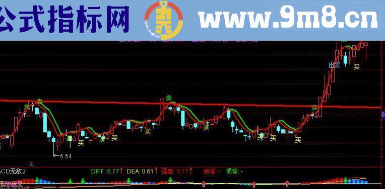 通达信单线持股 双线持币主图源码