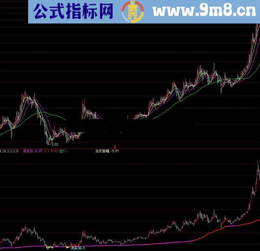 通达信上穿粉线源码附图