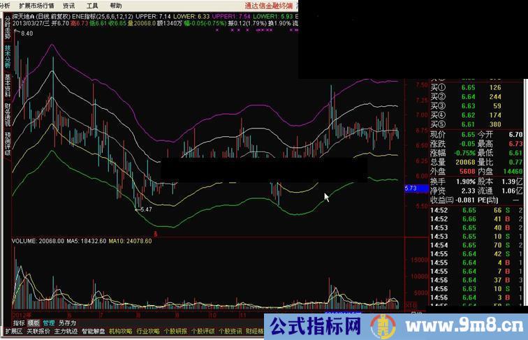 通达信可用的ENE指标（主图，源码，用法，无未来）