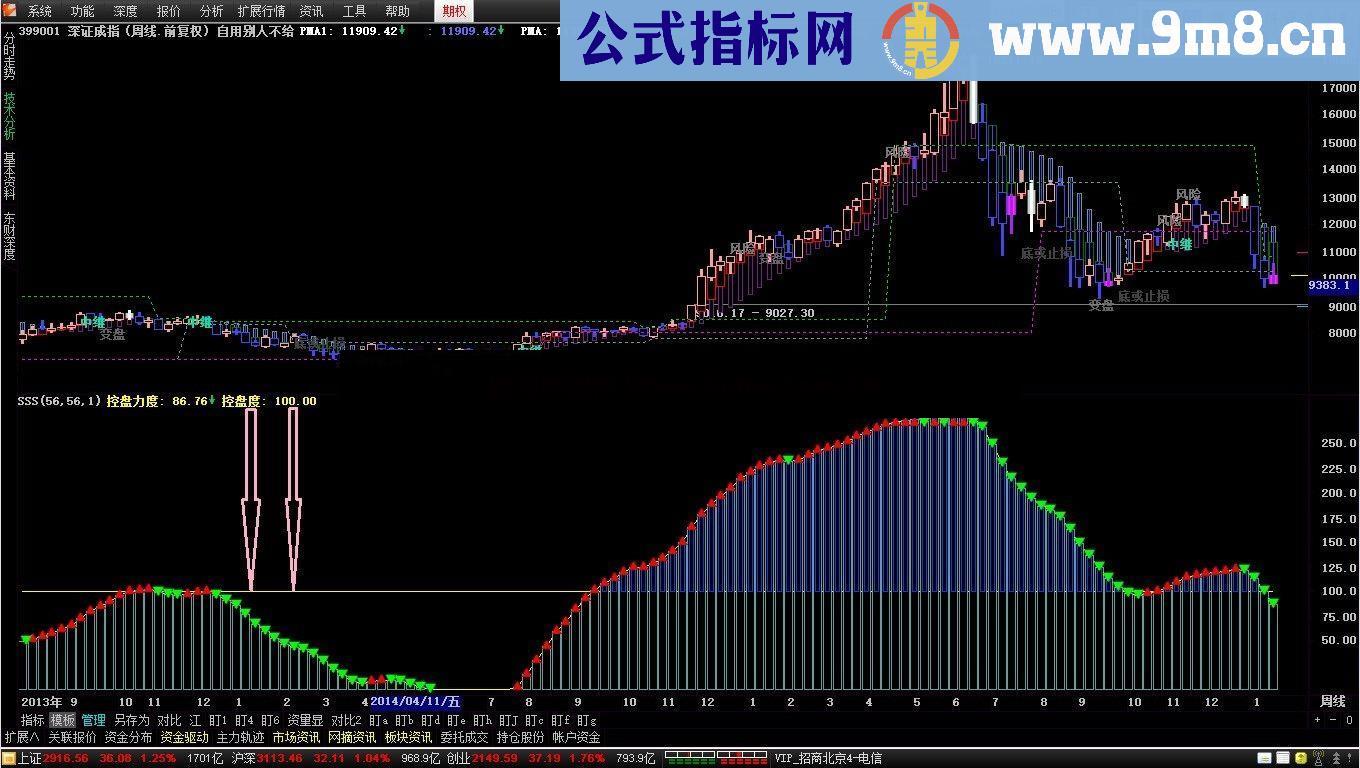 通达信控盘力度副图公式