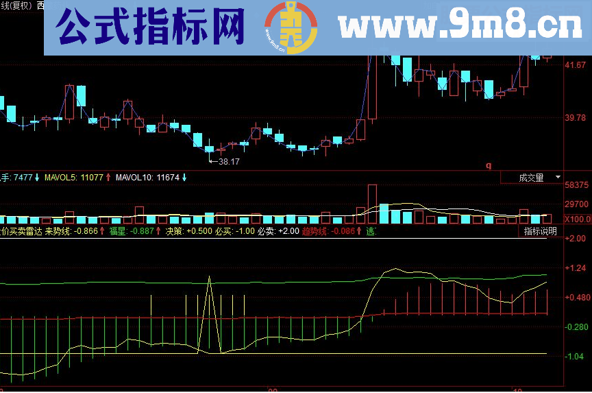 同花顺股价买卖雷达副图指标 源码