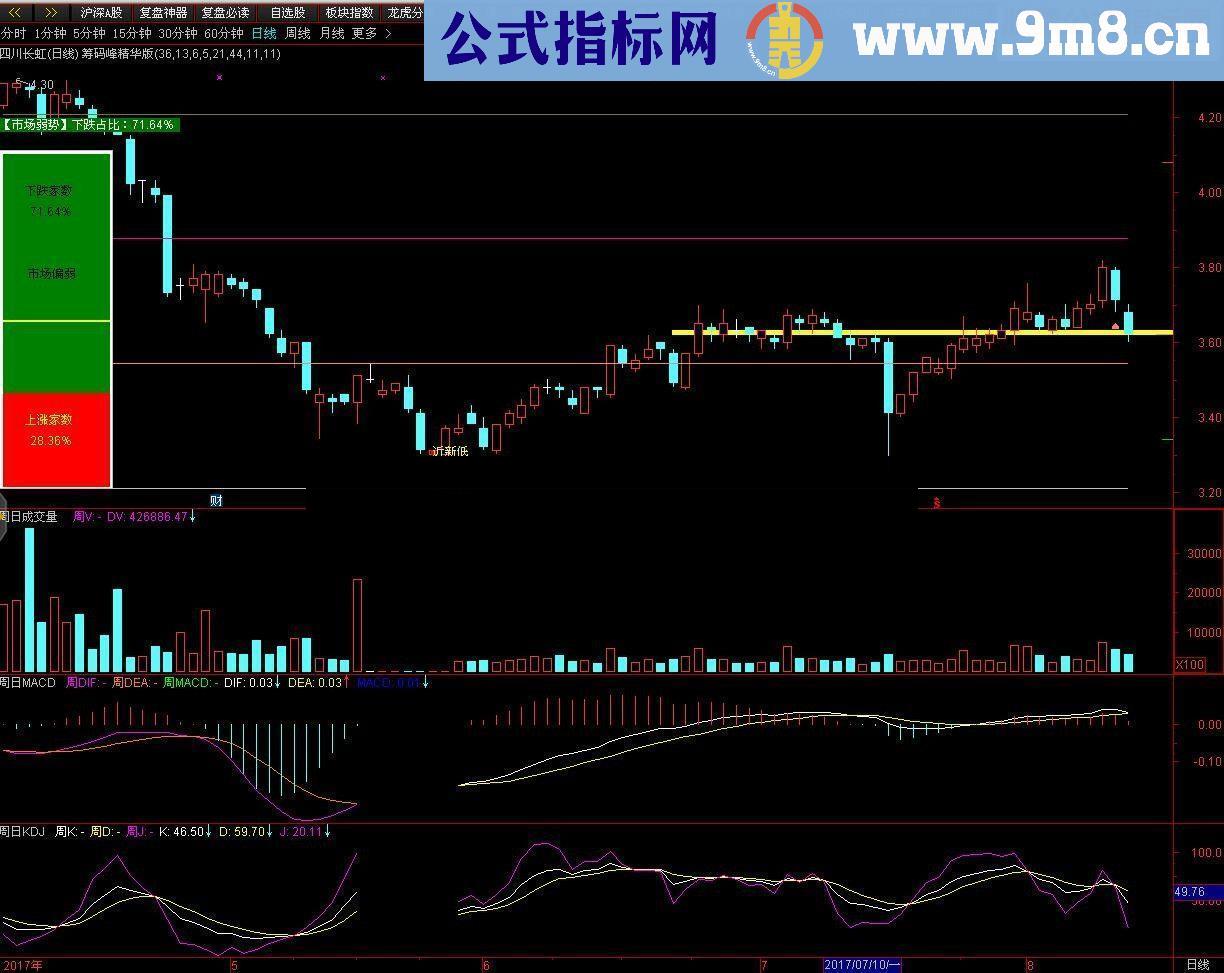 通达信周线日线 成交量,MACD,KDJ同列对比显示