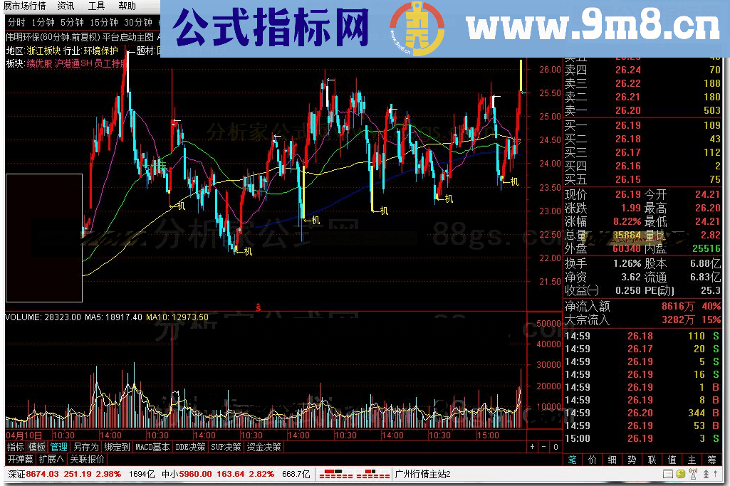 通达信平台启动主图源码