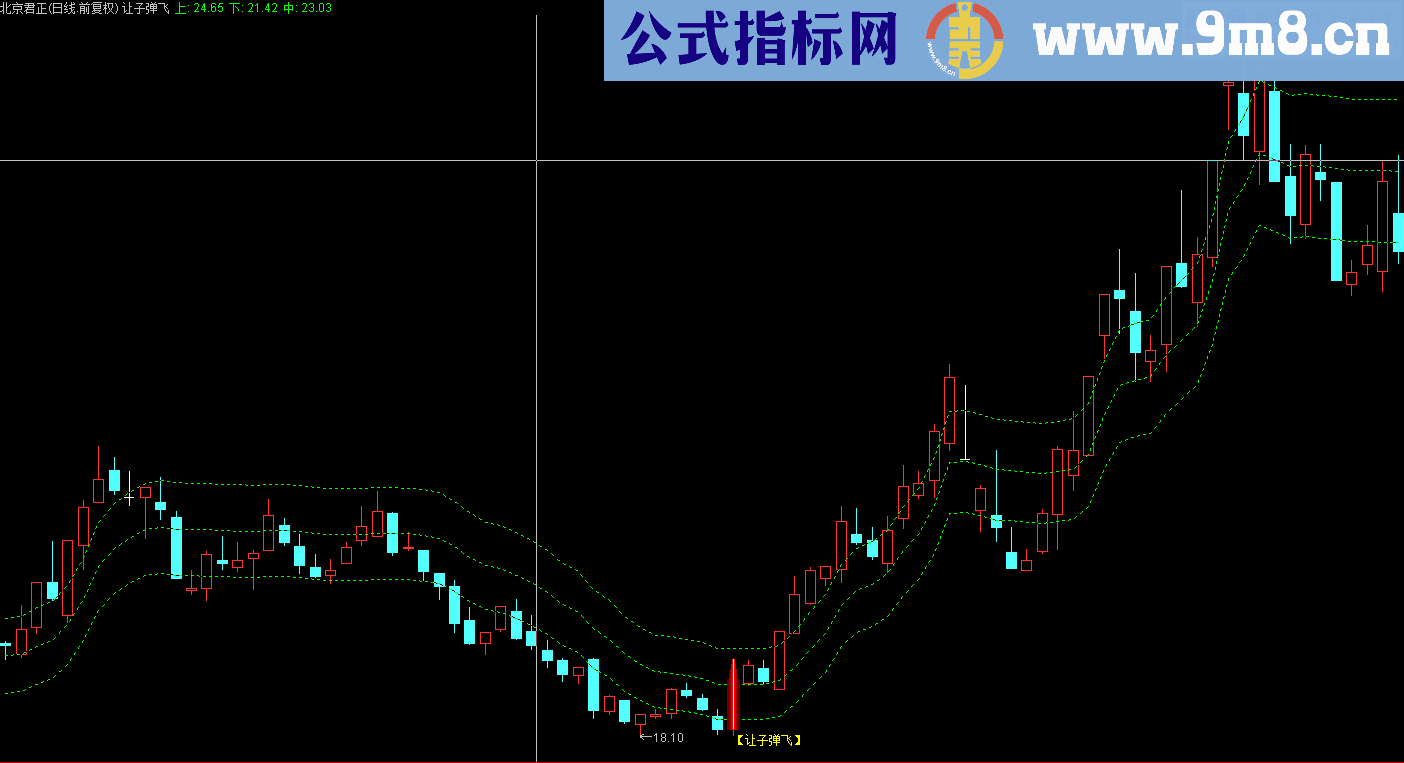 让子弹飞底部反转主图指标