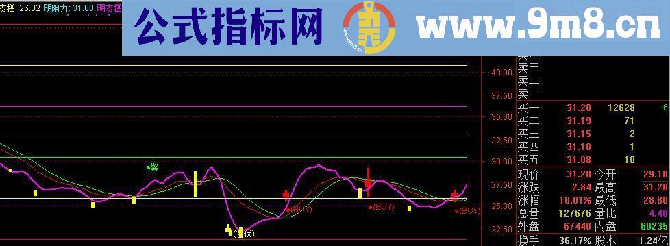 通达信黄金分割游资建仓主图源码