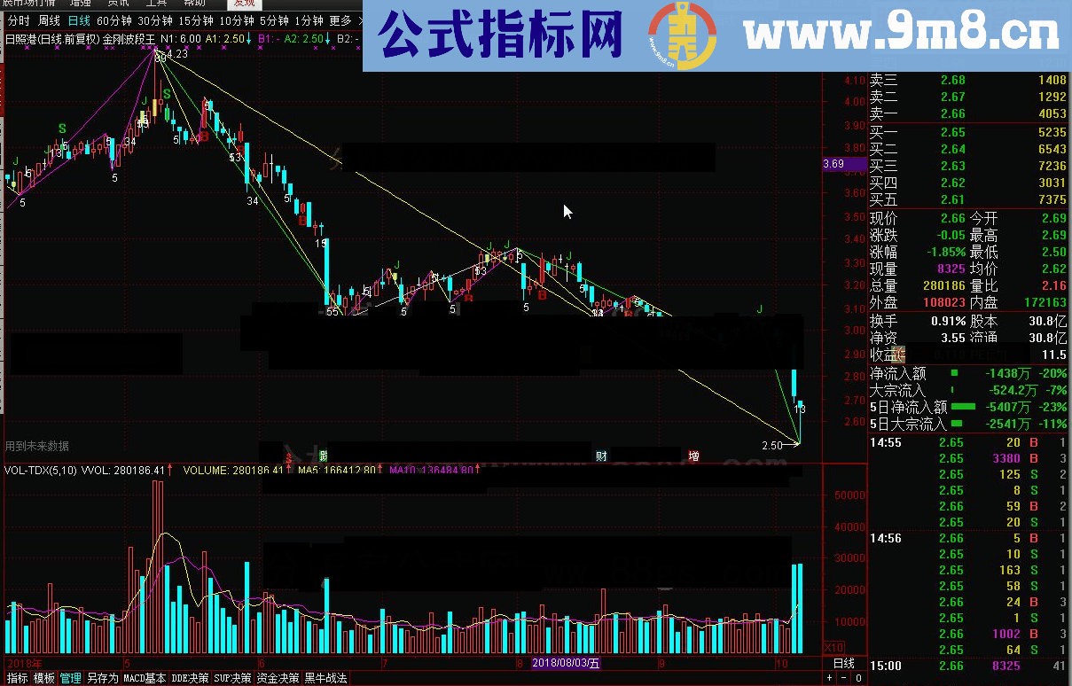 通达信金刚波段王指标公式