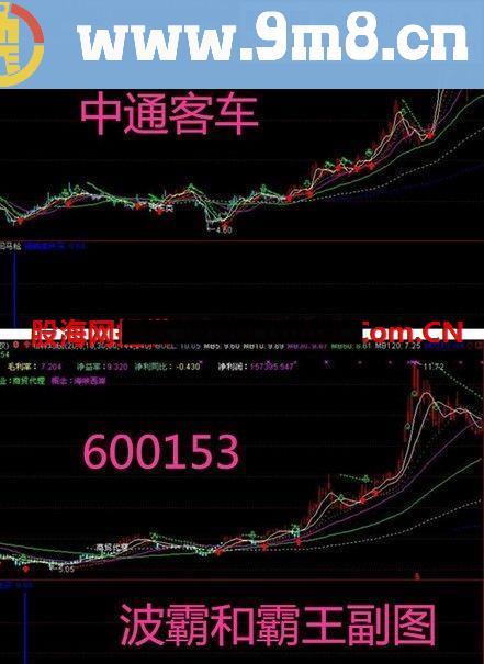 通达信霸王枪指标 短趋势 长趋势 底部