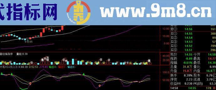 通达信量柱擒涨停副图公式