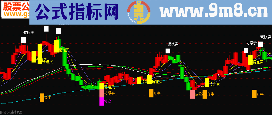 通达信大黑马精准买卖主图公式源码