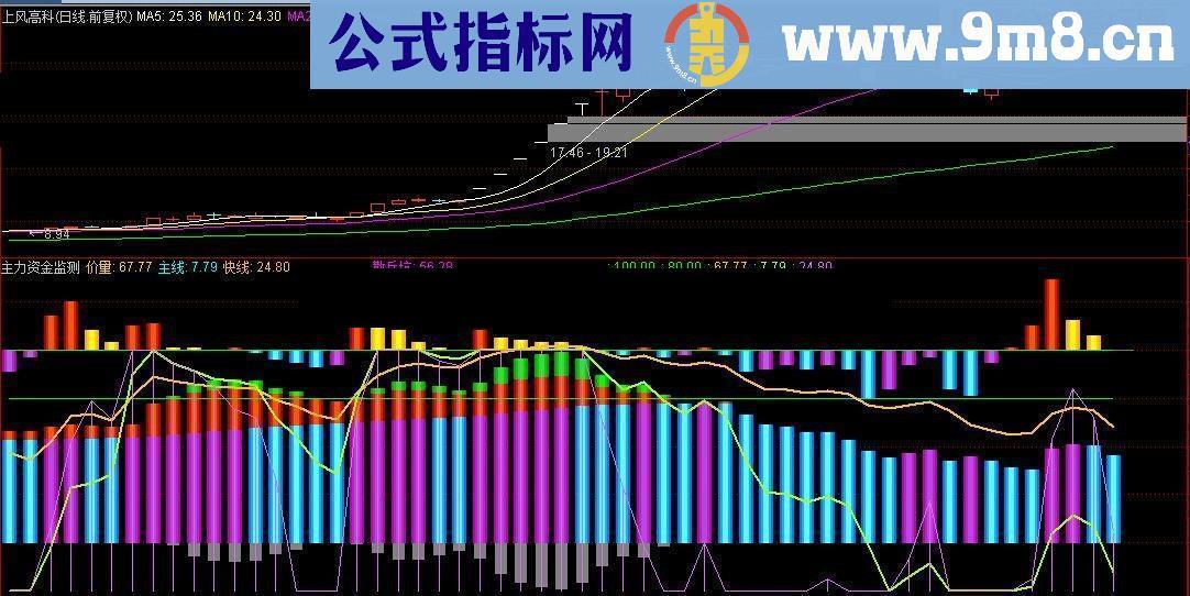 配合其他指标使用真棒主力资金监控指标