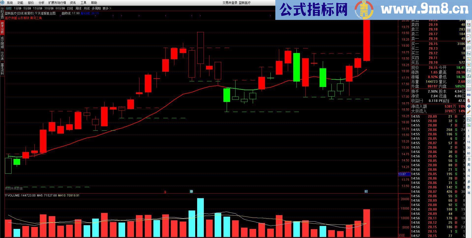 通达信天涯爱胜（指标主图）