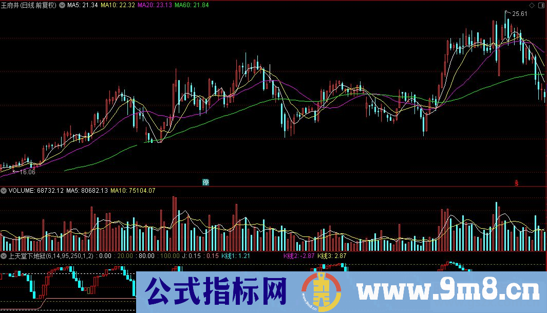 通达信上天堂下地狱源码附图