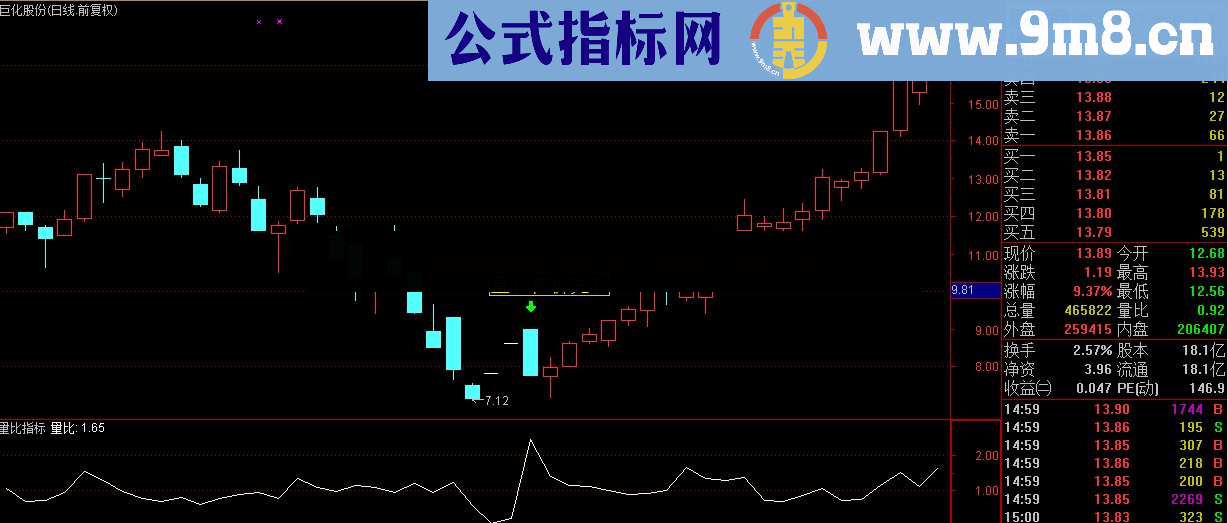 通达信量在价先副图！贡献量比指标（tne完全加密）