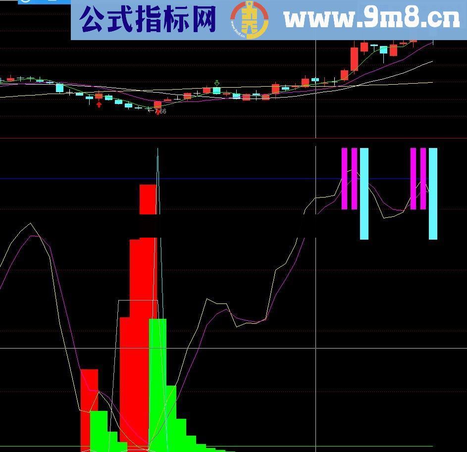 波段之王幅图公式 主力吸筹+买点提示+使用方法