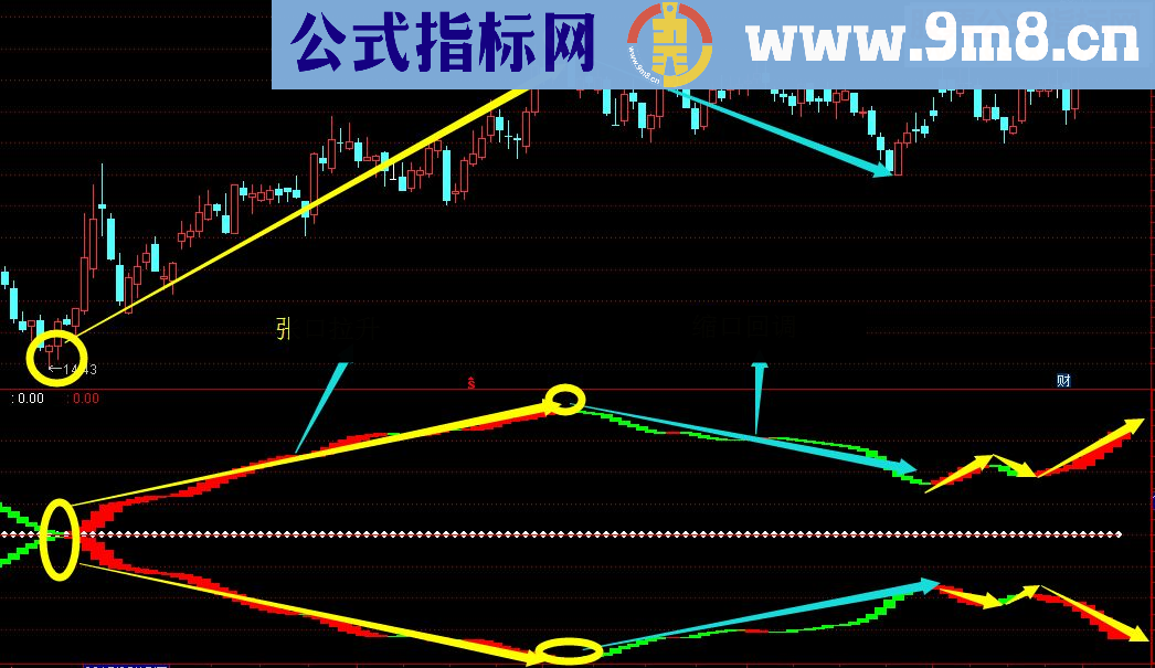 爆发行情启动用颜色和斜率来判断超准（通达信+指标+附图+贴图）无未来