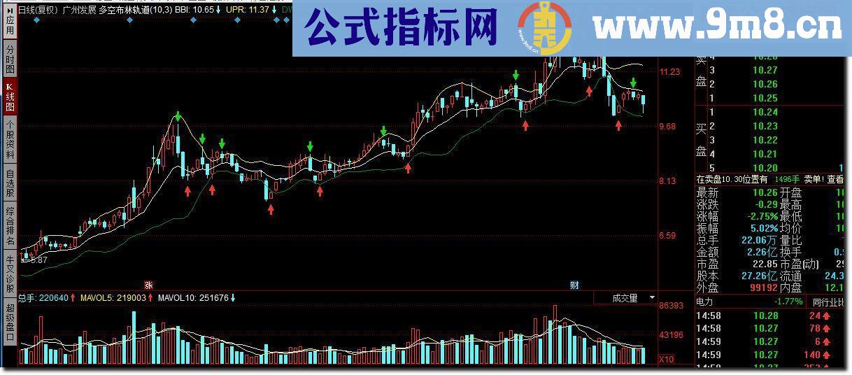 多空布林轨道源码附图