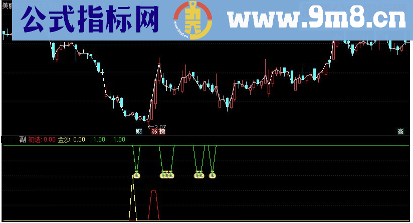 通达信沙里淘金副图指标 源码 