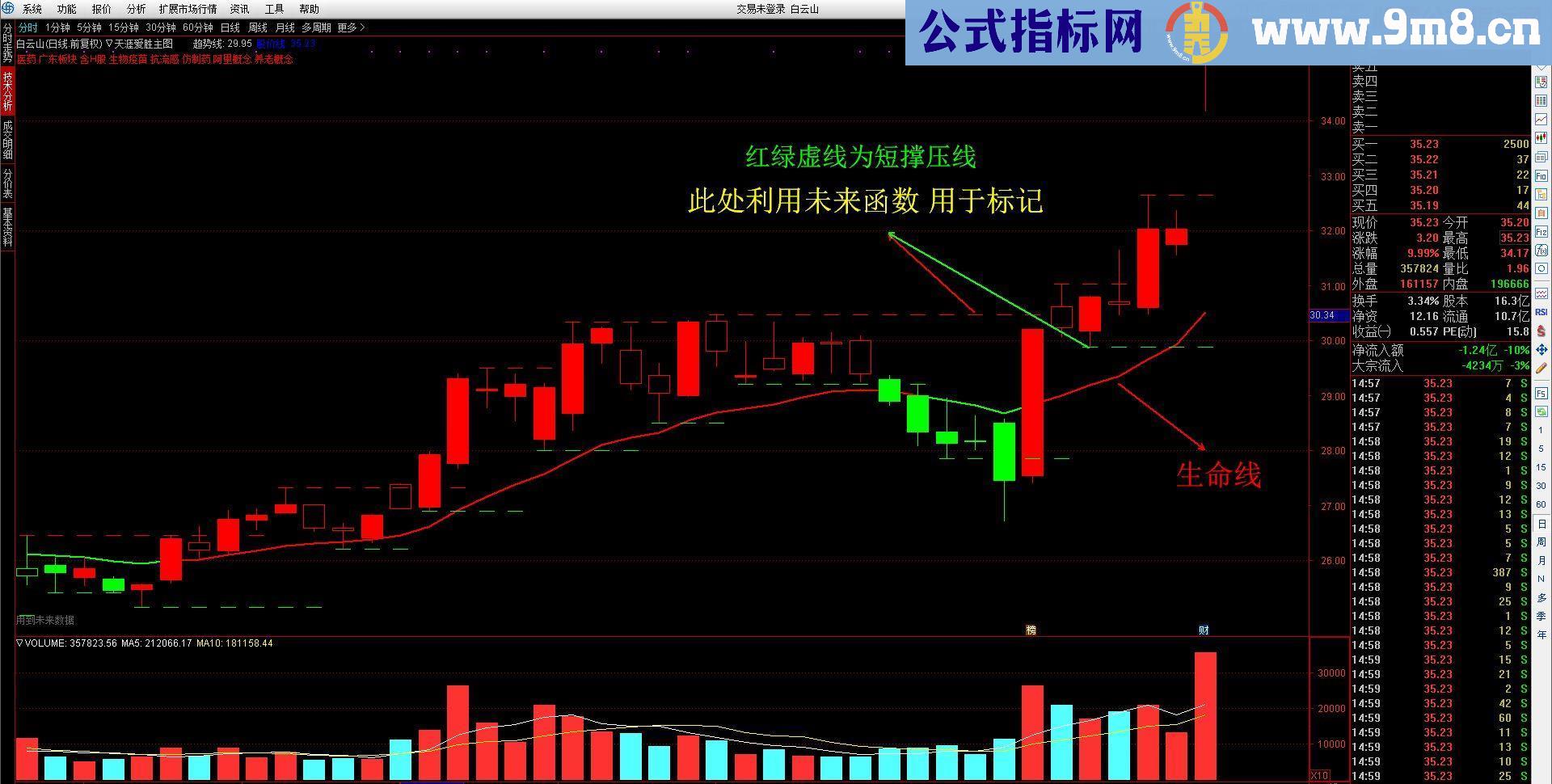 通达信天涯爱胜（指标主图）