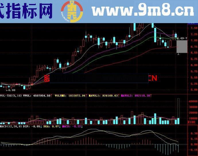 通达信三线粘合主图指标