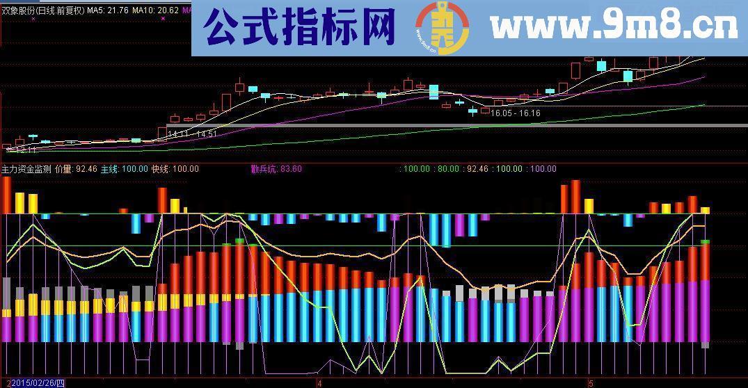 配合其他指标使用真棒主力资金监控指标