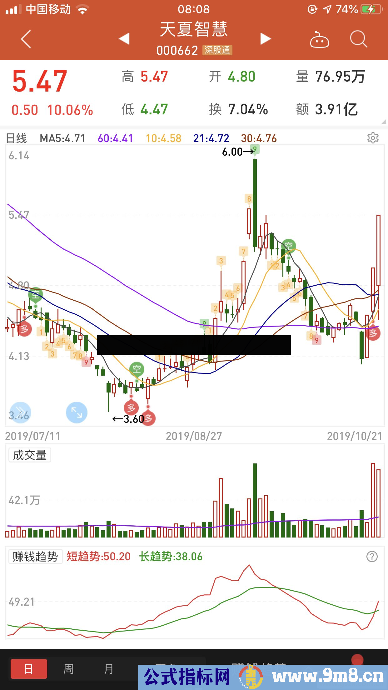 通达信赚钱趋势（/同花顺公式 副图 源码 测试图）