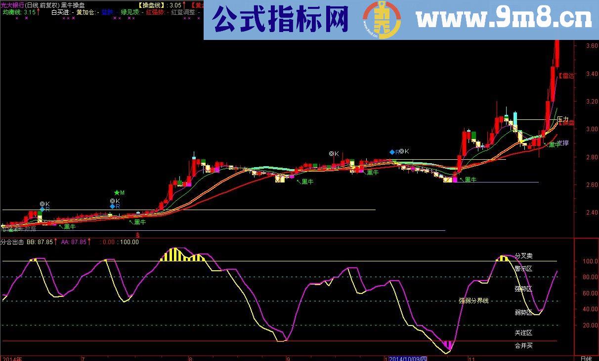 黑牛操盘主图公式 说明 源码