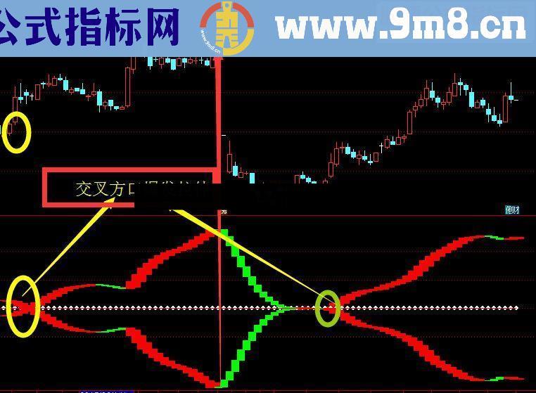 爆发行情启动用颜色和斜率来判断超准（通达信+指标+附图+贴图）无未来