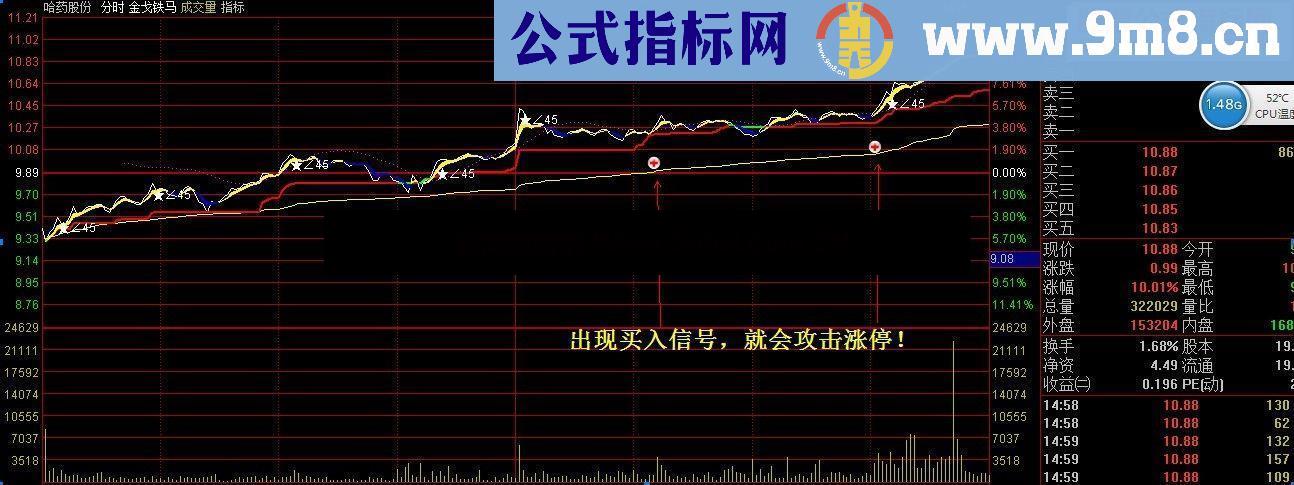 通达信金戈铁马分时主图指标