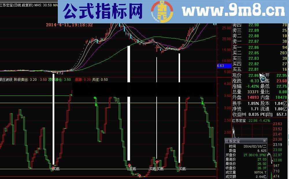 号称价值4万多的大智慧和通达信顶底波段指标公式源码