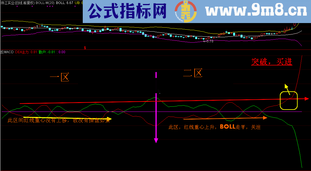 通达信变异MACD幅图指标