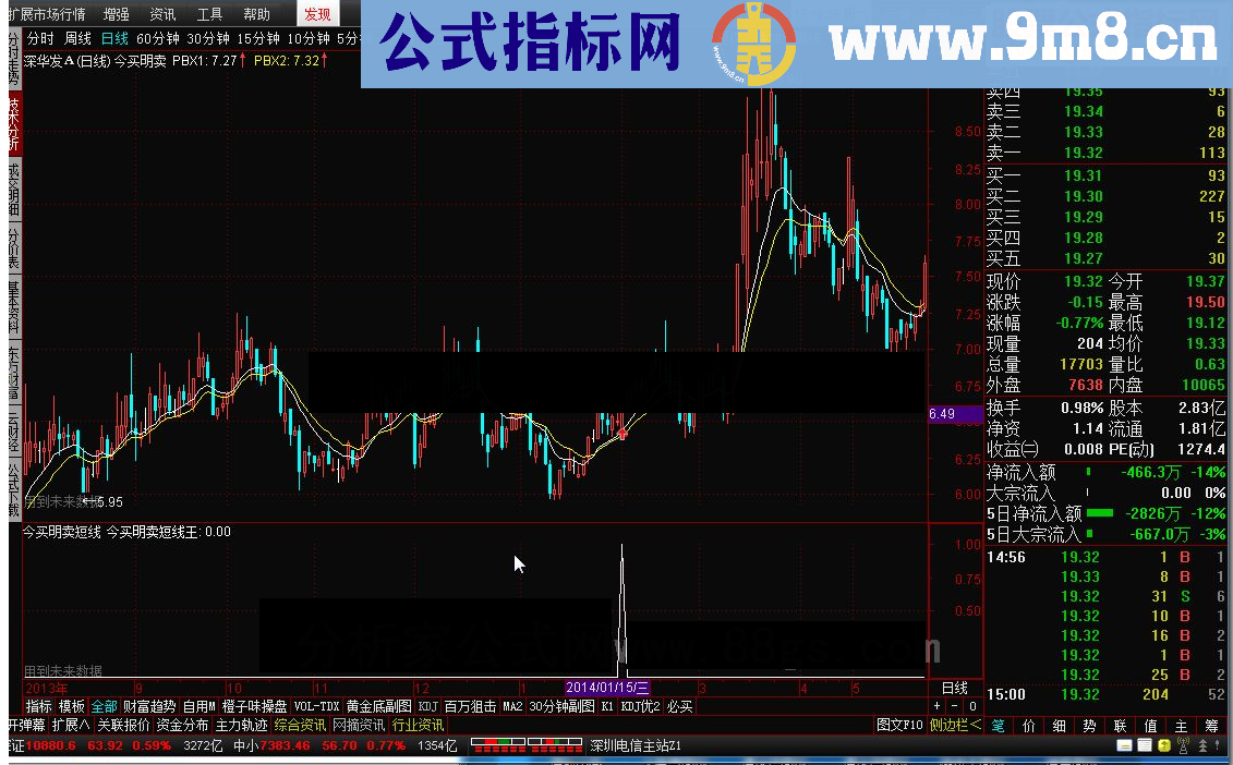 通达信今买明卖_淘宝收费指标，提供源码给大家分享