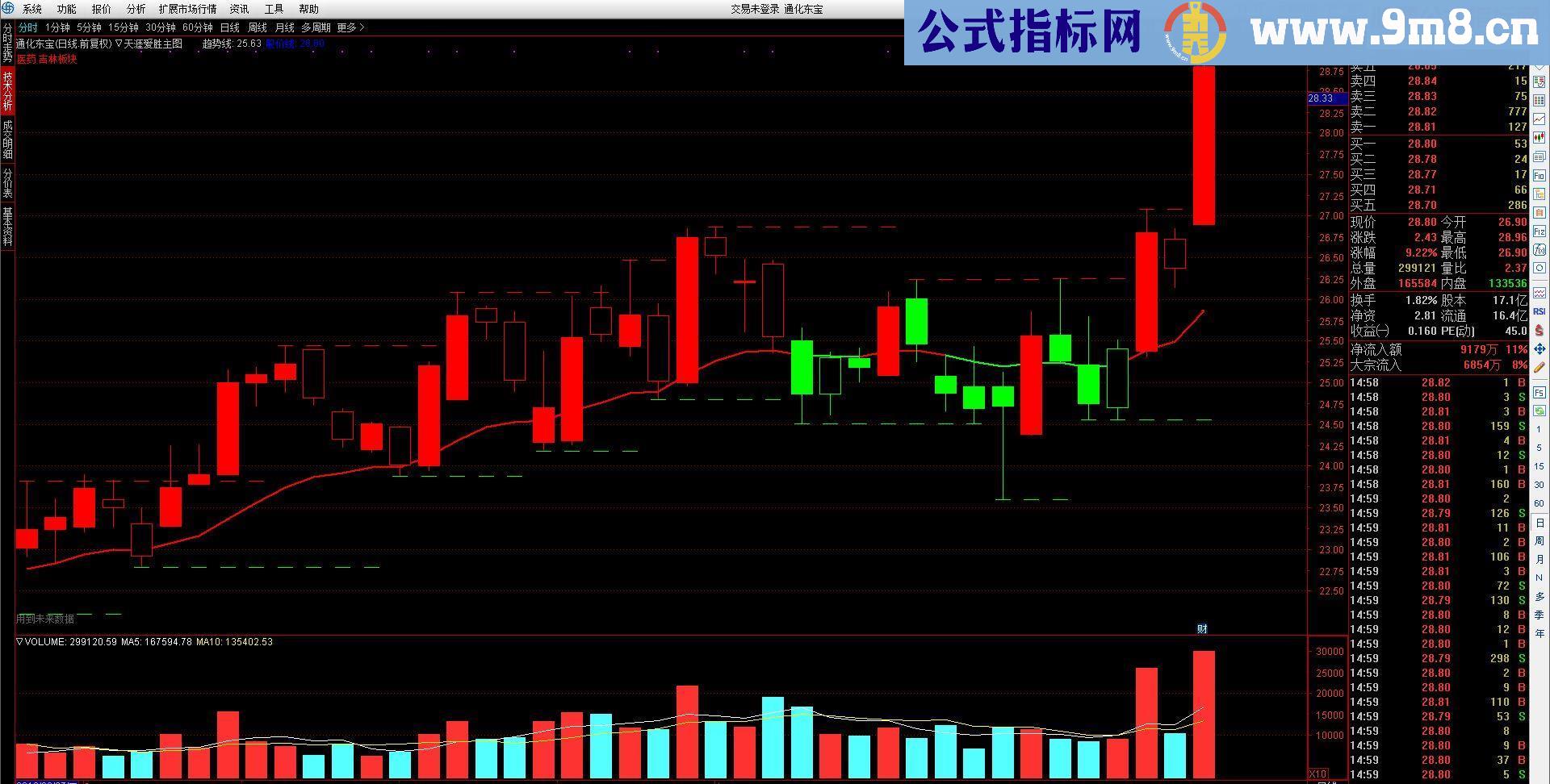 通达信天涯爱胜（指标主图）