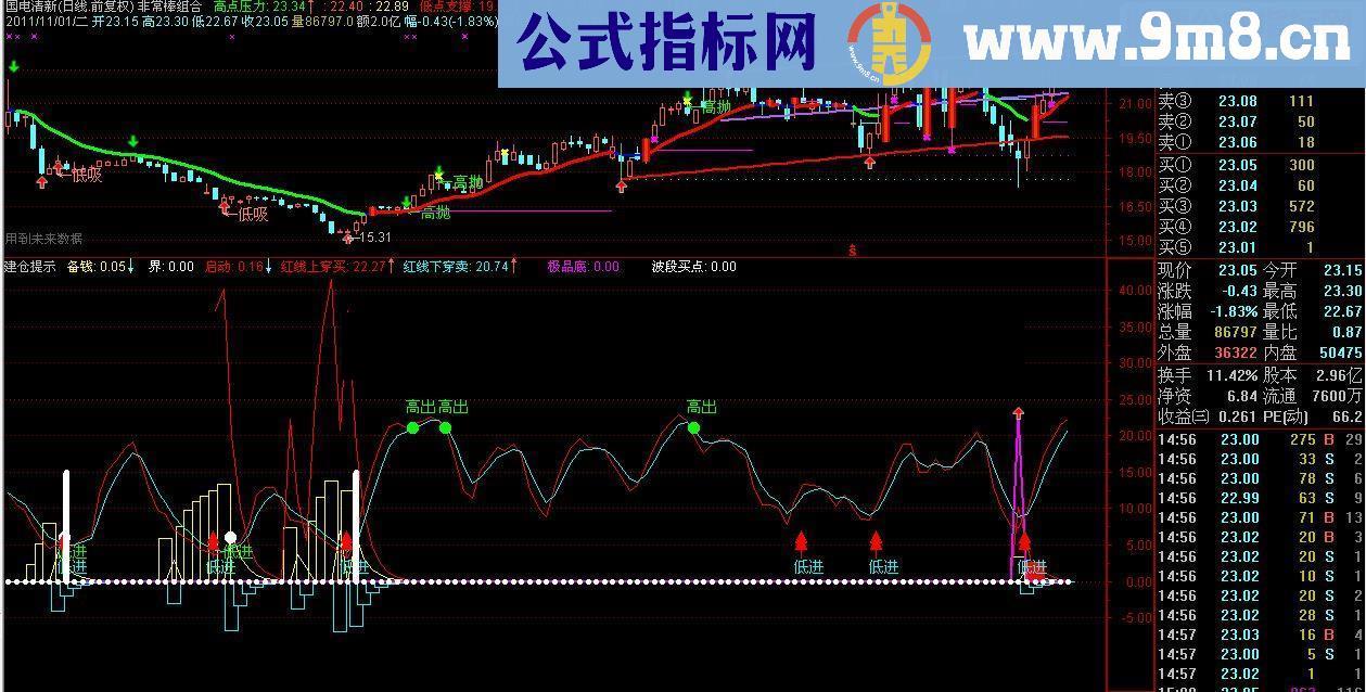 通达信建仓提示副图源码