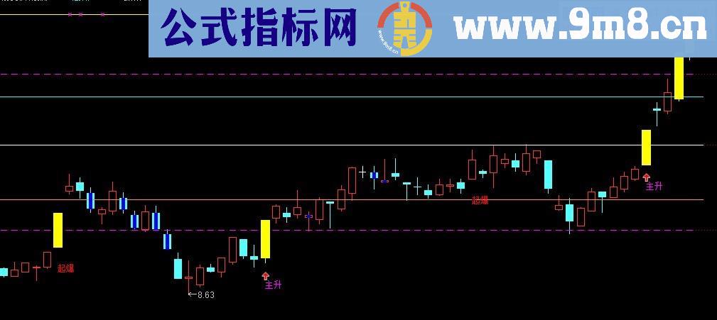 主升起爆点、黑马起步、空中加油 参考决策