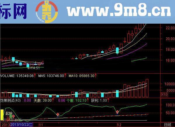 通达信开天辟地指标公式