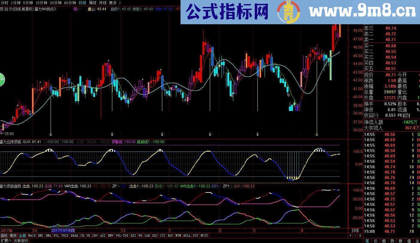 通达信富力顶底趋势源码