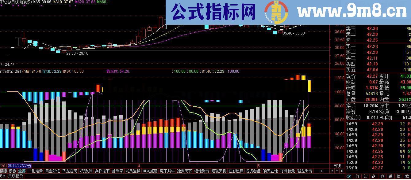 配合其他指标使用真棒主力资金监控指标