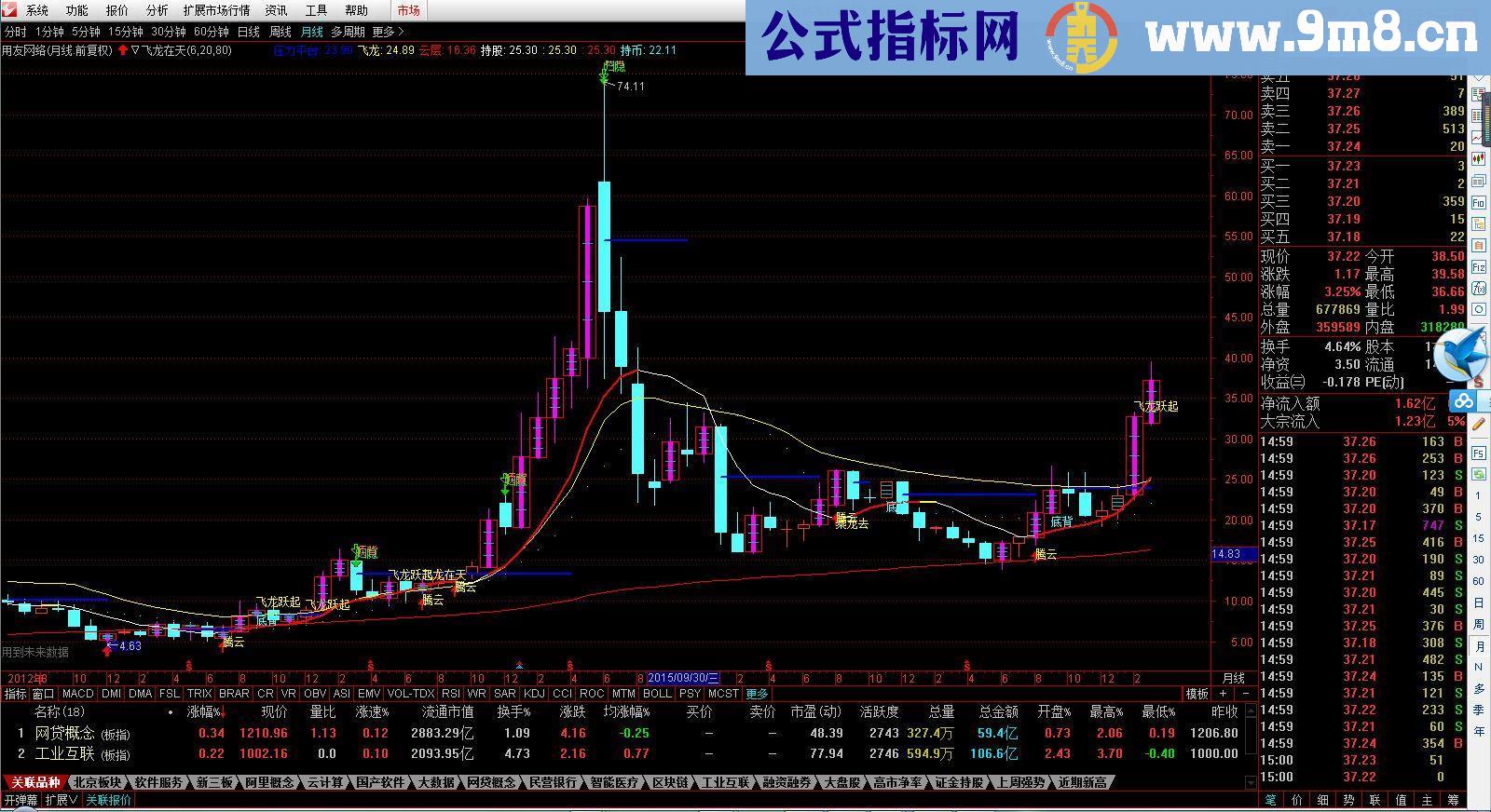 通达信飞龙在天手机版源码主图