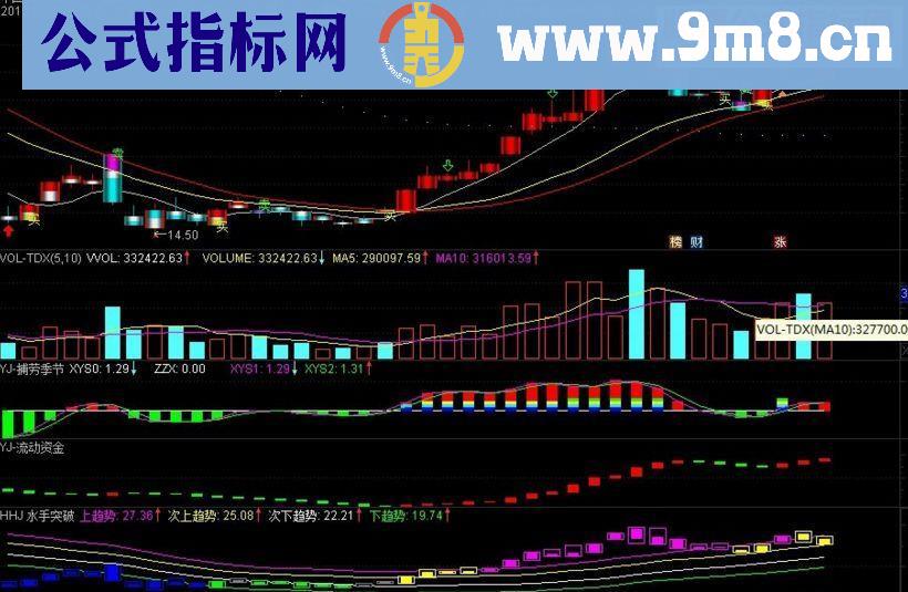 通达信智能买卖 主图源码 做票更安全