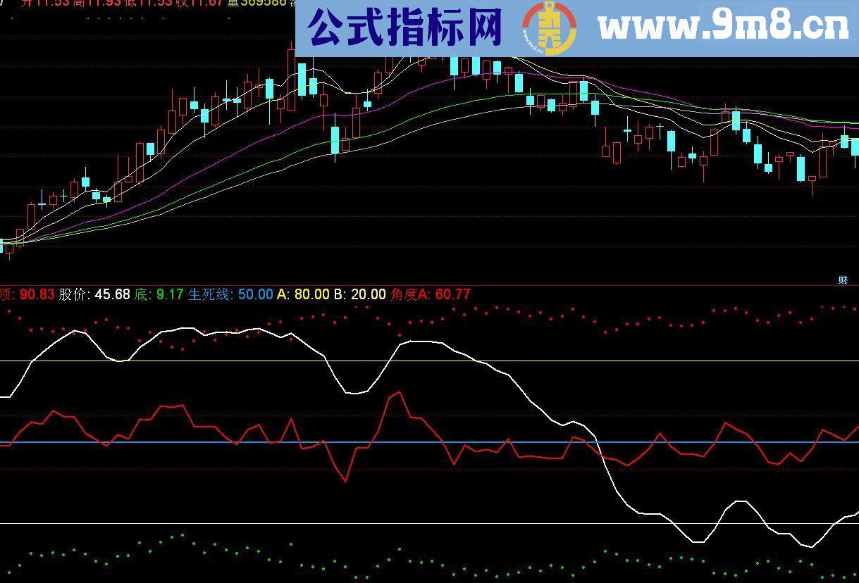 通达信麒麟底顶源码副图