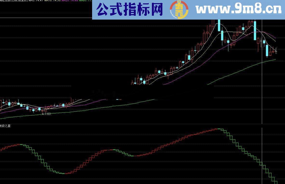 不是好指标不发，波段极品指标-波段之星