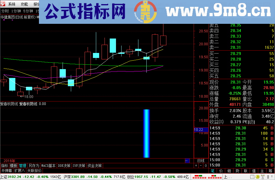 通达信爱春秋阴线（加密副图贴图）