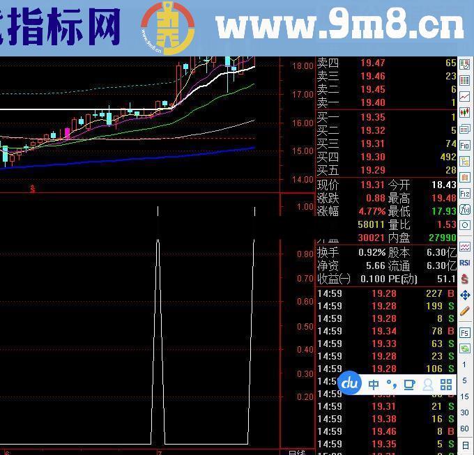 通达信出手就赢（源码 副图/选股贴图）