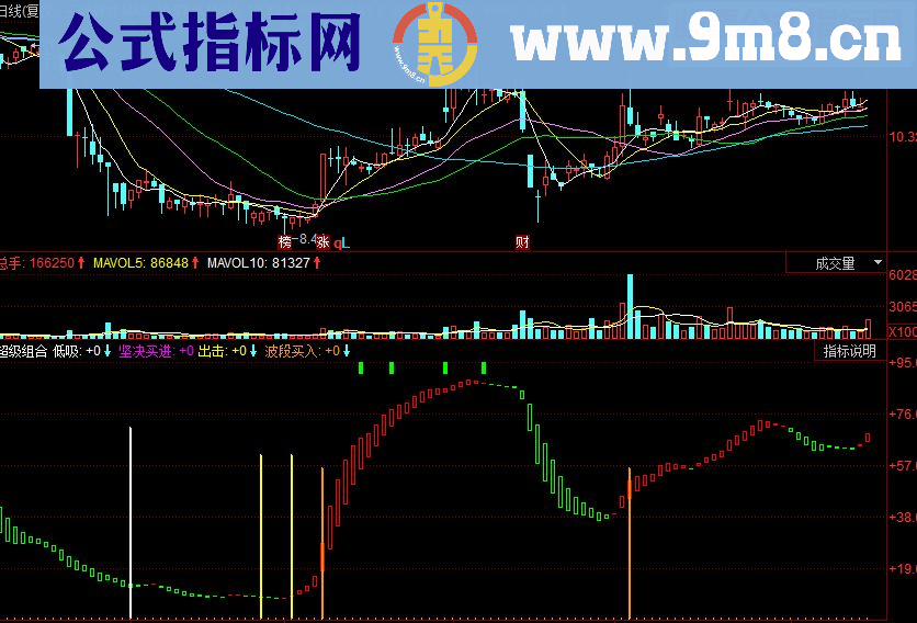 同花顺超级组合副图源码