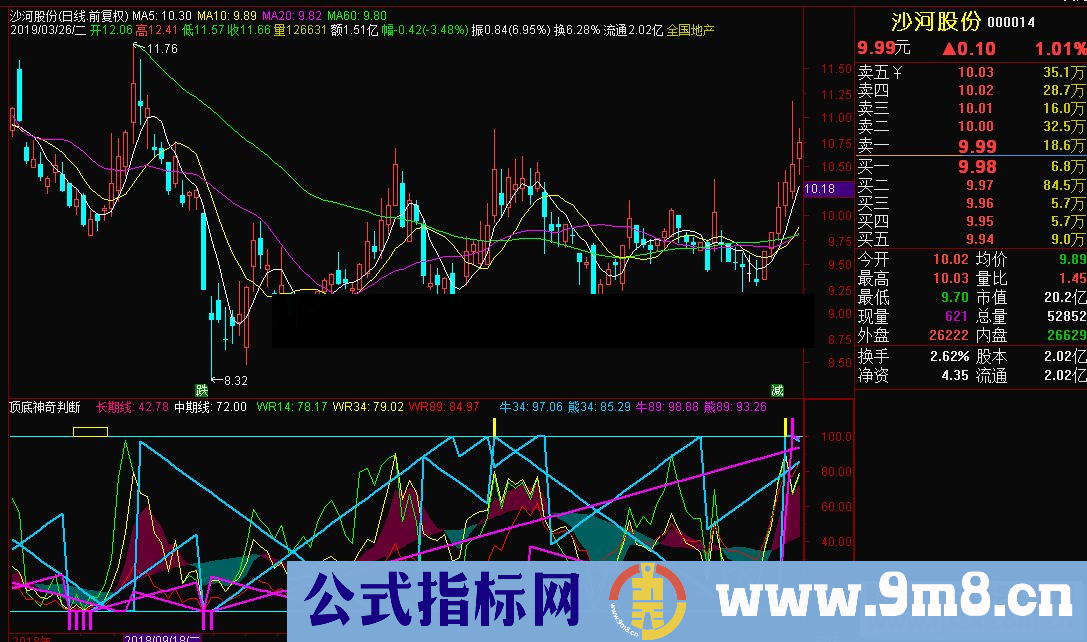 通达信判断顶底综合副图指标 源码