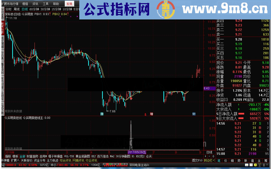 通达信今买明卖_淘宝收费指标，提供源码给大家分享