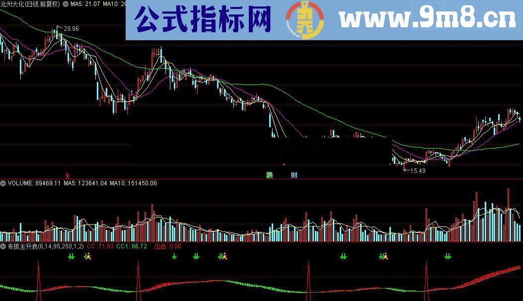 通达信抓主升浪公式源码贴图