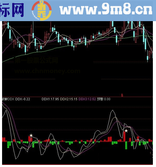 通达信DDX预警指标源码