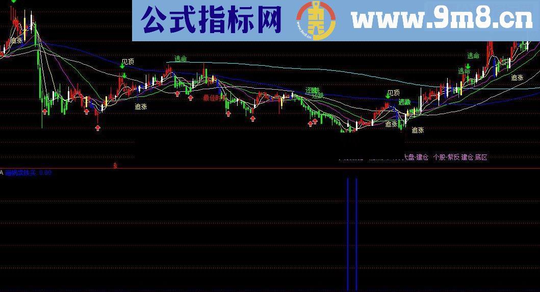 通达信珍藏砸锅铁买经典公式必赚钱