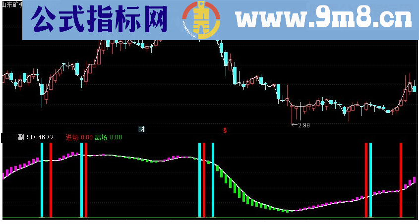 通达信进场离场副图指标源码 